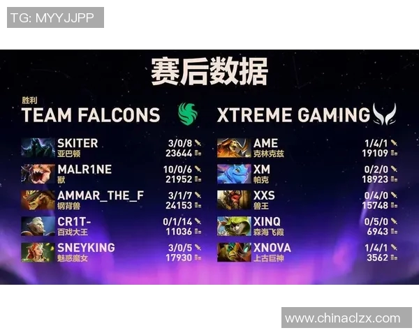 FT比赛dota2-FT比赛中的DOTA2-FT比赛dota2